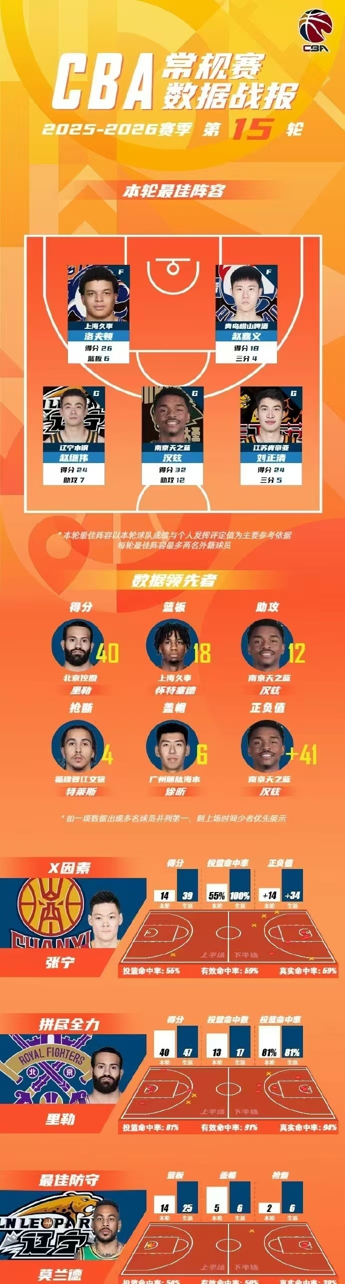 关于里程碑夜阿贾克斯队长鼓劲，CBA季后赛今晨刷纪录，态度坚定，训练强度明显提升的信息