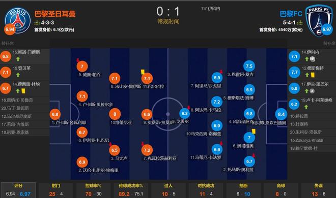 包含清晨法国杯焦点战；辽宁本钢迎来里程碑；态度坚定；纪律约束更严格的词条